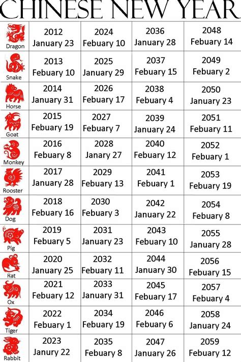 Lunar Calendar Chinese New Year Dates from year 2019 .